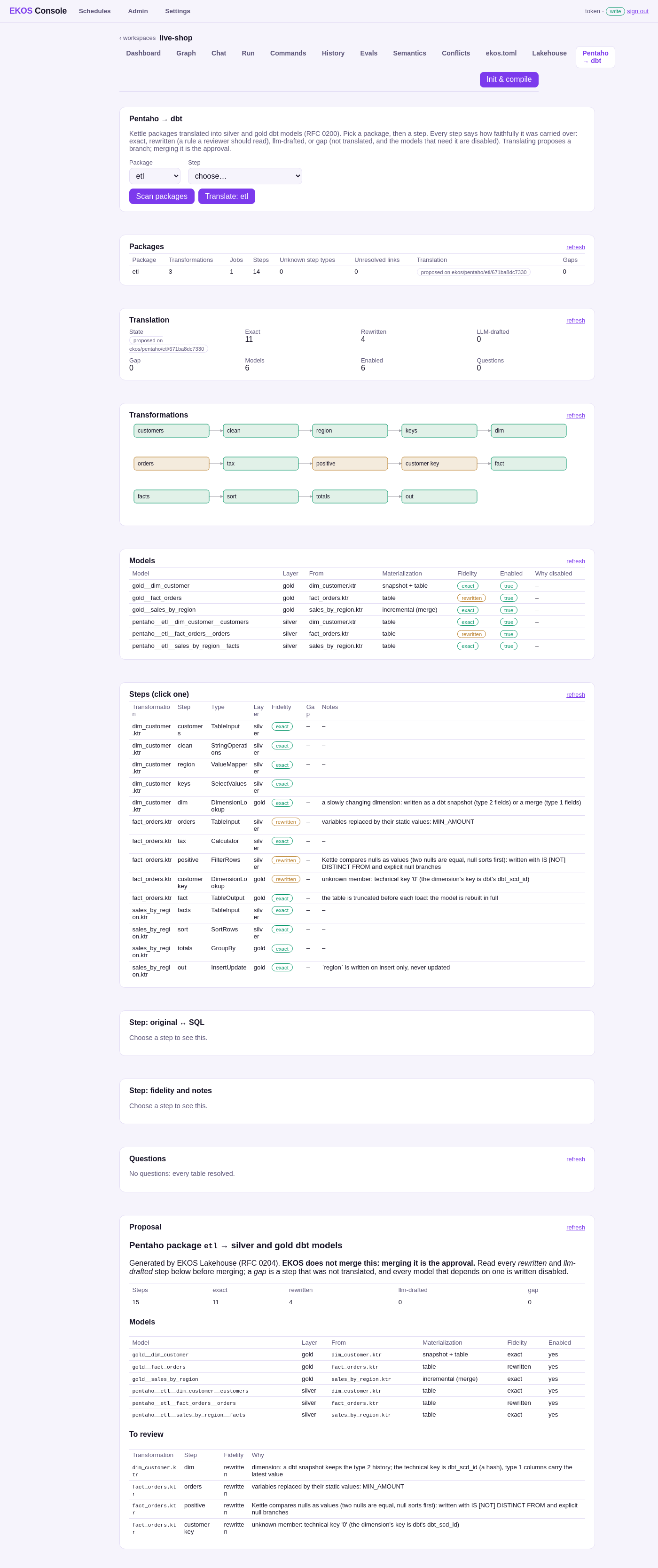 The Pentaho → dbt tab of the EKOS web console