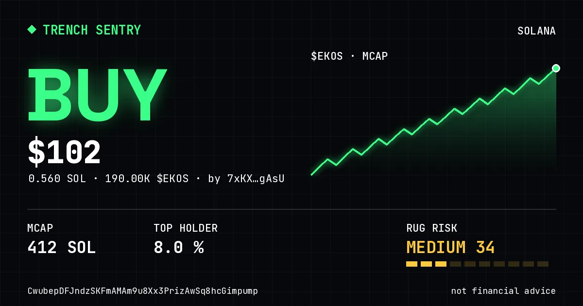 A buy alert card: $102 of EKOS bought, market cap 412 SOL, rug risk medium 34 of 100